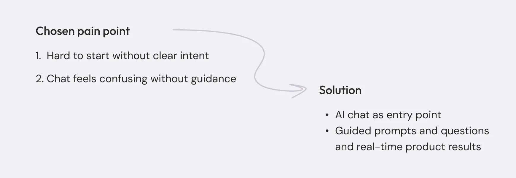 Chosen pain points and solution