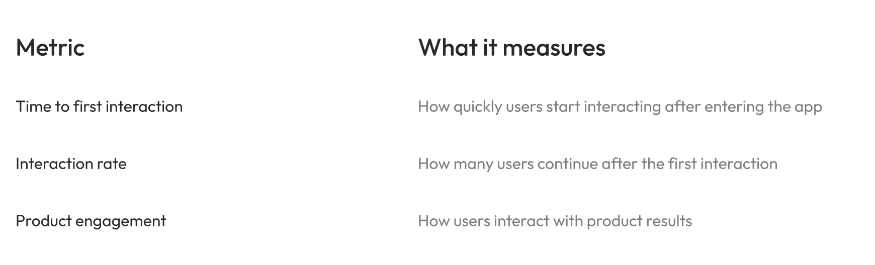 Success metrics table