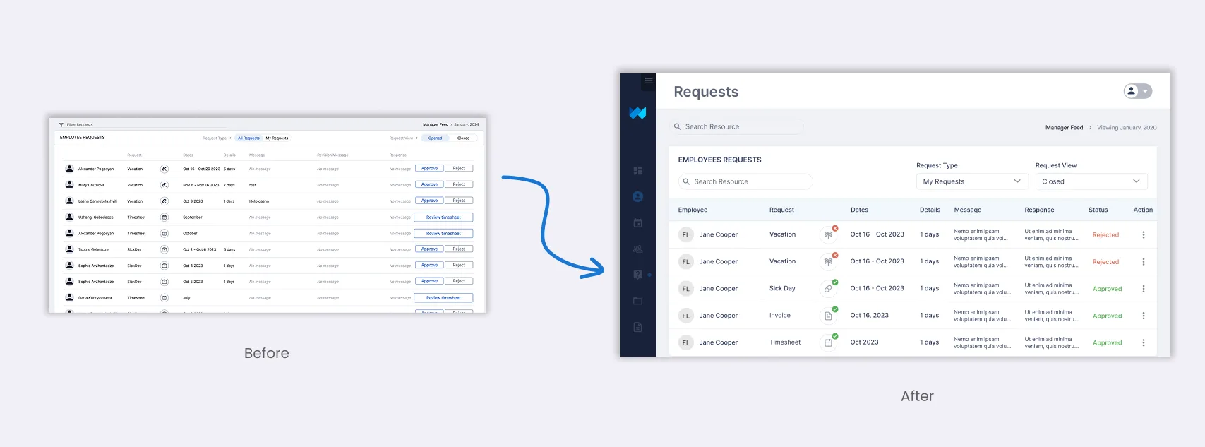 Requests screen, before and after cleanup